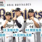オリックスが球宴ジャック！球団史上最多6選手がファン投票選出