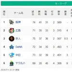 【セスレ】神====広-巨=De===中=========ヤ【7/1】