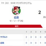 【試合結果】ヤクルト2-2広島　オスナ山田にタイムリー　吉村7回2失点
