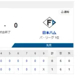【敗北】ハムファン解散