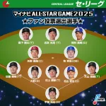中日松山&岡林がオールスターファン投票選出！！！