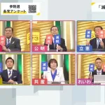 【朗報】マスコミ「減税する？」自民公明立憲維新国民共産れいわ参政「します！」　→全会一致で減税へ