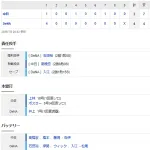 【試合結果】 7/2 中日 3-4 DeNA　追い上げ及ばず4連敗で借金8　高橋は8敗目・・