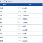 【阪神対巨人14回戦】8（捕） 甲斐 拓也　9（投） 井上 温大