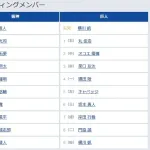 【阪神対巨人15回戦】4（一） 増田 陸