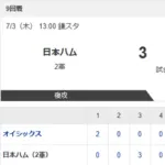 【2軍 日本ハムvs.オイシックス】3-2で勝利！