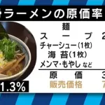 【衝撃】ラーメンの原価wwwもう何も信じられない…