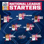MLBオールスタースタメン決定！大谷さんもいる！