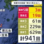 【速報】トカラ列島、いよいよか