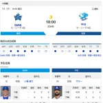 【ドラゴンズ実況】 7/3 中日 vs DeNA（横浜）18:00~　先発：マラー【中継:TBSチャンネル2 DAZN他】