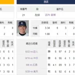 【悲報】武内今井隅田　小久保監督「初戦が一番大事。西武の最強投手陣が来るでね」