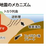 【悲報】トカラ列島さん、まだ揺れ続けて止まらない…