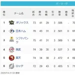【パスレ】オハ=ソー∬ー西ー∬ー楽ー∬ーロ【7/4】
