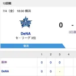 【虎実況】[7月4日] 阪神 vs DeNA 15回戦（甲子園）18:00～