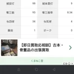 バウアー「4勝7敗 防御率4.13 投球回100.1 奪三振率8.34 被打率.261」←こいつについての感想www