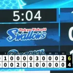 中日痛恨、６位ヤクルトに逆転負け　８回には３点差追いつかれる　借金再び今季ワースト９に