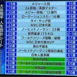 大谷翔平クラスになると20歳で15億目指してたらしい