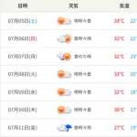 旭川は北海道のはずなのに毎日33度とか32度になるんだけど
