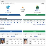 【ドラゴンズ実況】 7/5 中日 vs ヤクルト(バンテリンドーム)14:00~ 先発:涌井【中継:東海TV Jスポ2 DAZN他】
