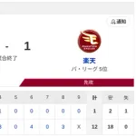 【2連勝】ハムファン集合！！打線爆発