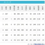 【パスレ】公=檻鷹====西====楽====鴎【7/5】