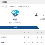 【試合結果】ヤクルト6-4中日　赤羽の決勝2ランで逆転勝利！並木タイムリー2本3打点！