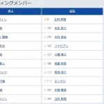 【巨人対広島13回戦】6（左） キャベッジ　7（捕） 岸田 行倫