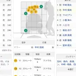 【謎報】巨人ケラー、勝手にオールスターを始める