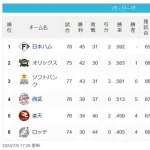 【パスレ】公=檻鷹=====西====楽====鴎【7/6】