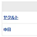 【試合結果】 7/6 中日 4-5 ヤクルト 松葉でも勝てず連敗で借金はついに2桁の10