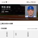 【悲報】筒香嘉智さんの成績、限界突破wwwwwwwwwwwwwww