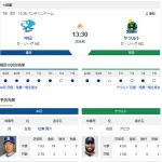 【ドラゴンズ実況】 7/6 中日 vs ヤクルト(バンテリンドーム)13:30~ 先発:松葉【中継:CBC Jスポ2 DAZN他】