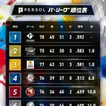 【公檻鷹】パリーグAクラス専