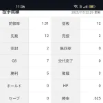デュプランティエ「5勝3敗 防御率1.31 投球回75.2 奪三振率11.30 whip0.75」←これについての感想www