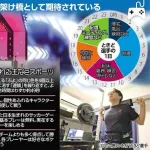 東大卒プロゲーマー「もはやプロゲーマーもアスリートの世界。遊びでやってる奴は勝てない」
