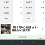 バウアー「4勝7敗 防御率4.13 投球回100.1 奪三振率8.34 被打率.261」←ここまでの感想www