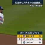 鈴木誠也、サミー・ソーサ以来の記録を達成する