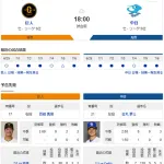 【ドラゴンズ実況】 7/8 中日 vs 巨人（山形）18:00~　先発：金丸【中継:BS日テレ　ジータス DAZN他】