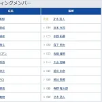 【広島対阪神13回戦】7（遊） 熊谷 敬宥　8（捕） 梅野 隆太郎
