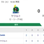 【試合結果】ヤクルト0-4ベイスターズ　吉村5回3失点　4安打完封負け