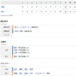 【試合結果】 7/8 中日 4-5 巨人　9回清水2点リード守れずサヨナラ負け・・7回2失点勝利目前金丸、またも初勝利お預け・・・
