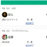 7/8セ順位　神=======-広-巨-de=====中=======ヤ