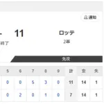 【2軍 日本ハムvs.ロッテ】7-11で敗北