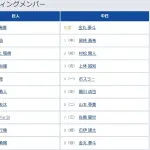 【巨人対中日12回戦】3（二） 吉川 尚輝　8（捕） 岸田 行倫