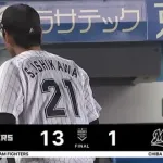 7月9日 ロッテ1-13日本ハム 先発石川柊が初回満塁弾を被弾など8失点…岡大海の一発で一矢報いるも大量失点で惨敗