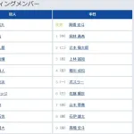 【巨人対中日13回戦】4（三） 坂本 勇人　7（一） 荒巻 悠