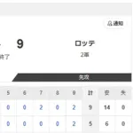 【2軍 日本ハムvs.ロッテ】5-9で敗北