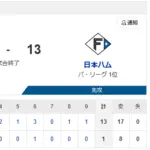 【5連勝】ハムファン集合！！！！！