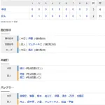 【試合結果】 7/9 中日 3-2 巨人　9回土壇場細川がライデルから逆転3ラン！連敗ストップ！
