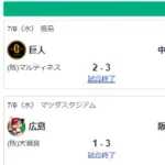 7/9セ順位 神=8.5-広-巨de====-中=7.5-ヤ